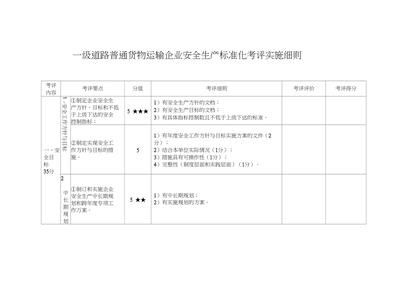 一级道路普通货物运输企业安全生产标准化考评实施细则研究